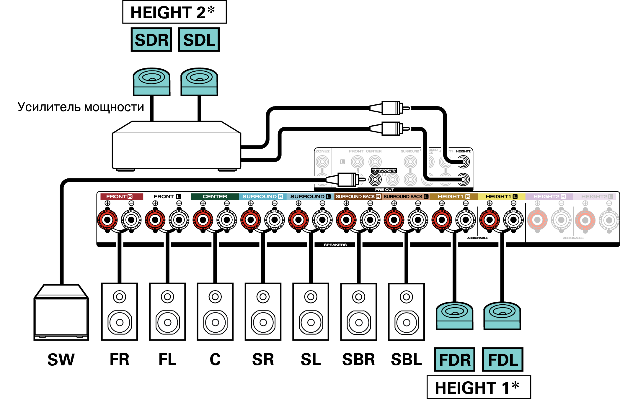 Conne SP 11.1 SD FD S62U